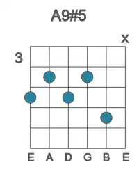 Guitar voicing #2 of the A 9#5 chord